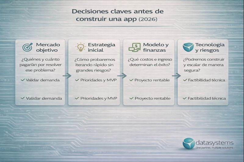 Datasystems - KPIs recomendados por tipo de app en 2026 operación, cliente, ventas y equipos en campo en México