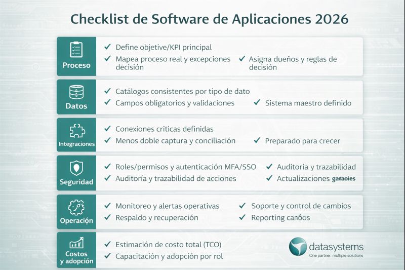 datasystems - Checklist 2026 de software de aplicaciones con mejores prácticas por proceso, datos, integraciones, seguridad, operación y costos.