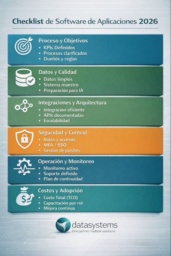 datasystems - Checklist de Software de Aplicaciones 2026