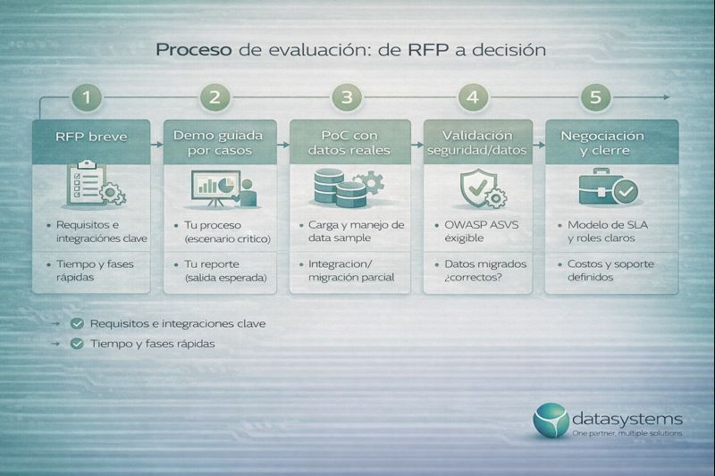 datasystems - sistema de informacion Flujo de comparación de proveedores ERP:CRM - RFP, demo, PoC, evaluación y decisión