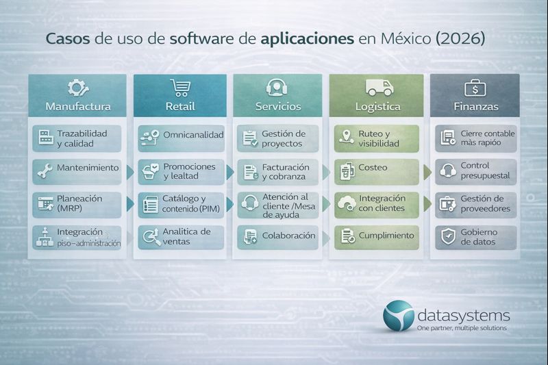 datasystems - Mapa de casos de uso por industria (México)