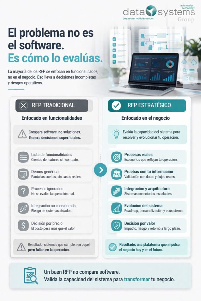 Datasystems - como evaluar un SISTEMAA ERP