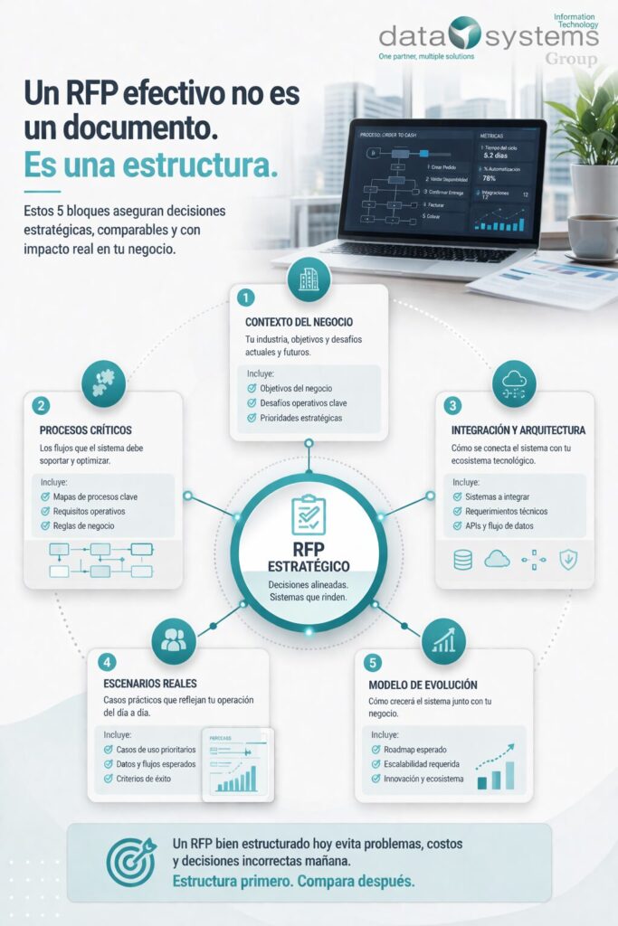 Datasystems- estructura de un RFP efectivo