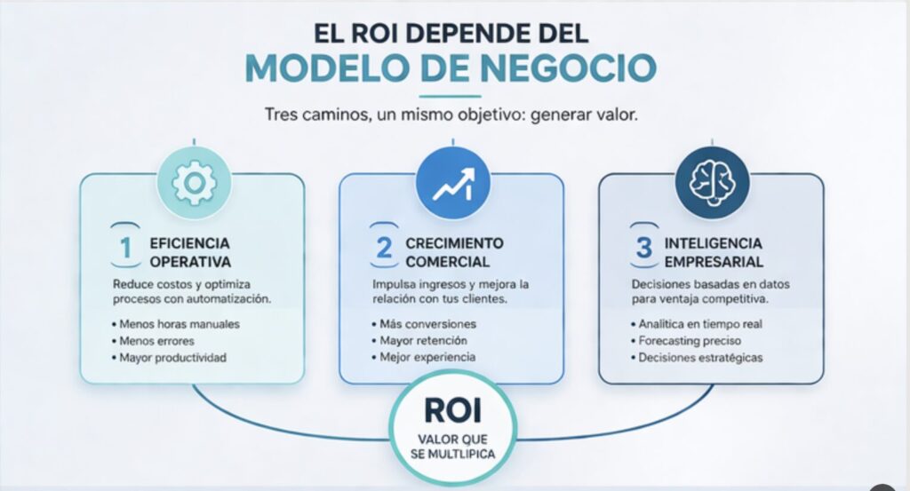 datasystems -el ROI DE ERP depende del modelo de negocio_
