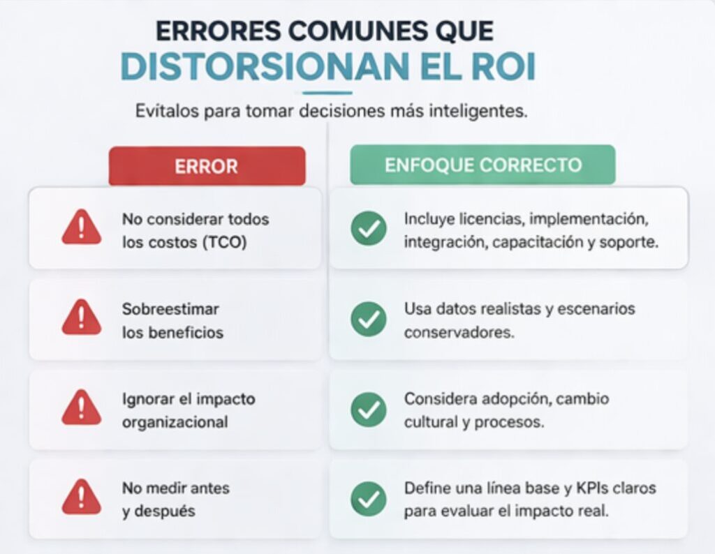 datasystems -errores comunes que distorsionan el ROI DE ERP_